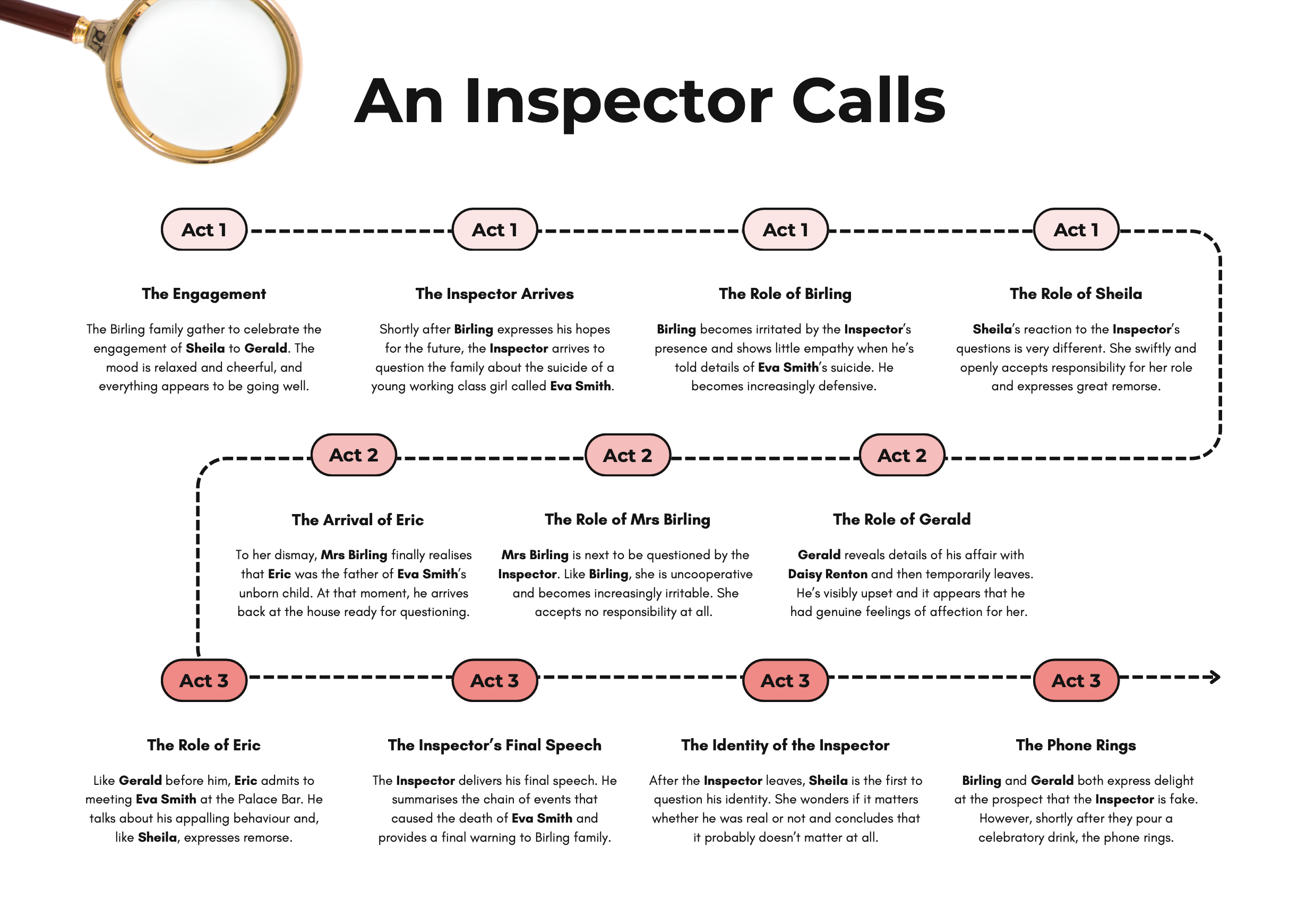 Vlog Key Events Posters A Christmas Carol Macbeth An Inspector vlog-key-events-posters-a-christmas-carol-macbeth-an-inspector